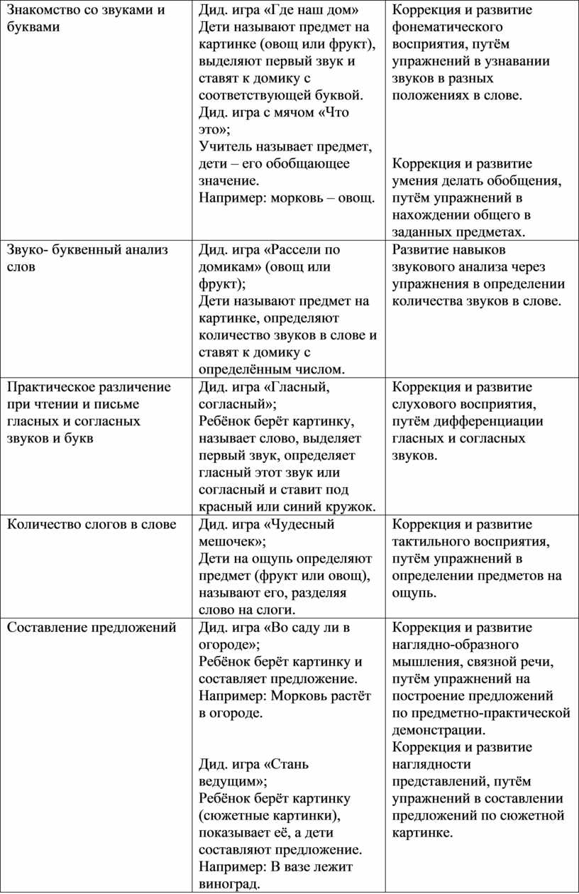 Методические рекомендации по развитию лексики на уроках русского языка у  детей с ОВЗ в начальных классах»