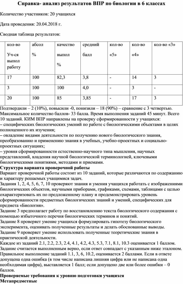 Шаблон анализа впр. Анализ ВПР. Кто отвечает за подготовку аналитической справки по ВПР СПО.