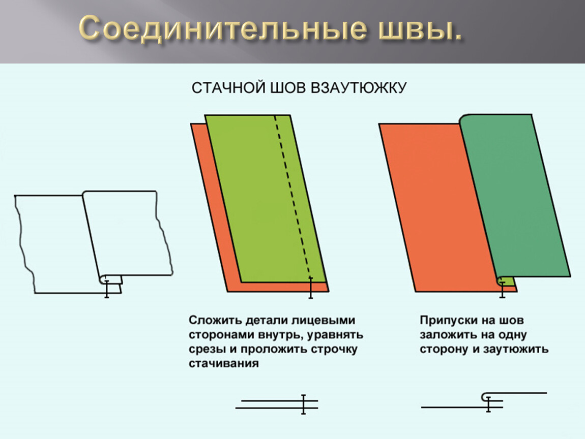 Соединительные швы. Соединительный стачной шов взаутюжку. Соединительные швы: 1. стачной шов.. Соединительный шов в подгибку с закрытым срезом. Соединительные швы 1. стачной шов в заутюжку.