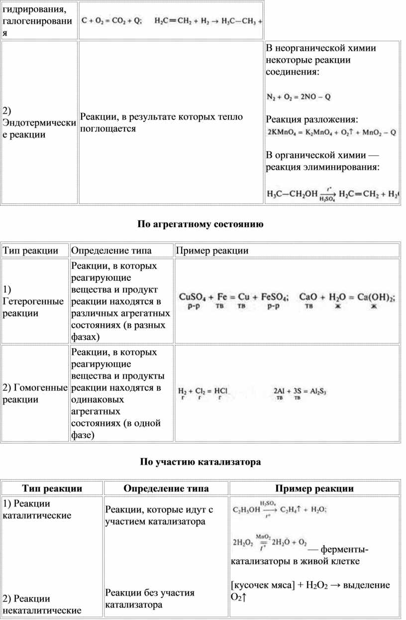 Эндотермические реакции Реакции, в результате которых тепло поглощается