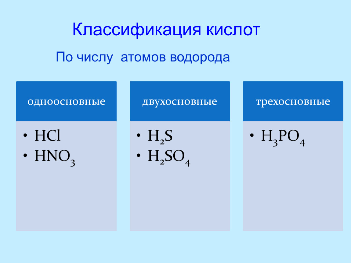 Кислоты содержащие водород. Классификация кислот по числу атомов водорода в молекуле. Классификация кислот по числу атомов водорода. Классификация кислот по количеству атомов водорода. Классификации по числу атомов водорода.