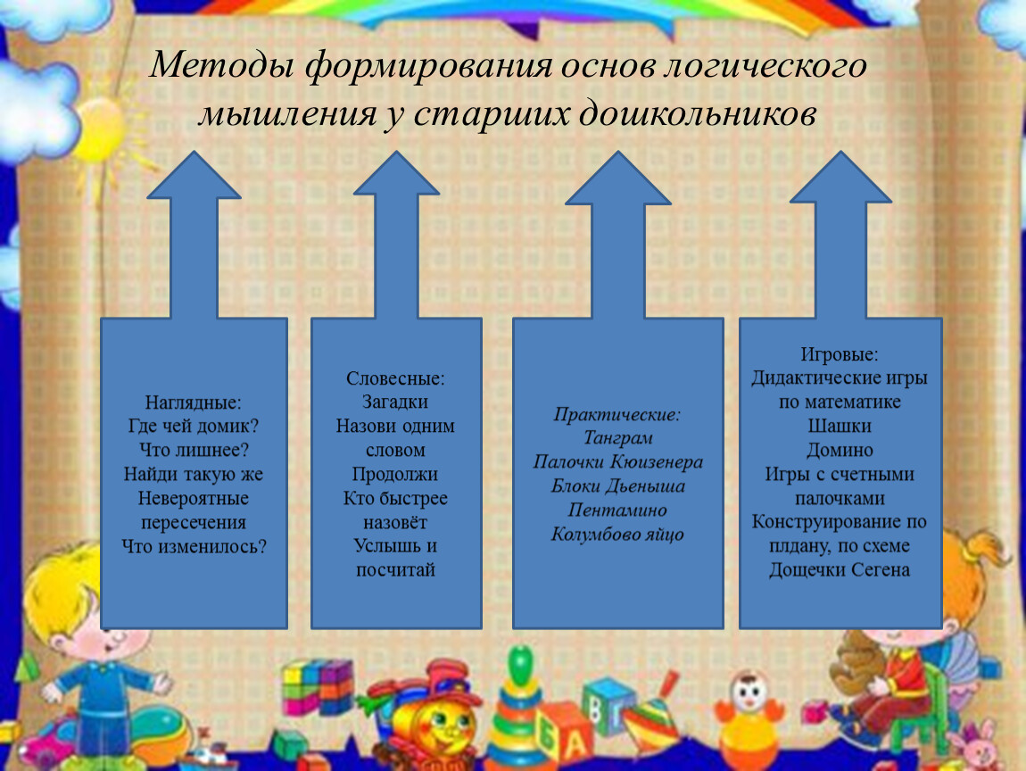 Вид мышления у младших школьников. Формирование логического мышления у дошкольников. Методы развития логического мышления. Способы развития мышления у дошкольников. Цель развития логического мышления дошкольников.