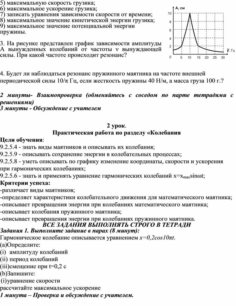 На рисунке представлен график зависимости амплитуды