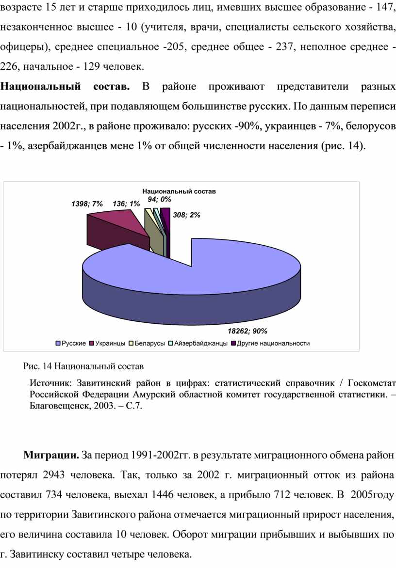 Контрольная работа по теме Проценты в жизни жителей городского поселения 'город Завитинск'