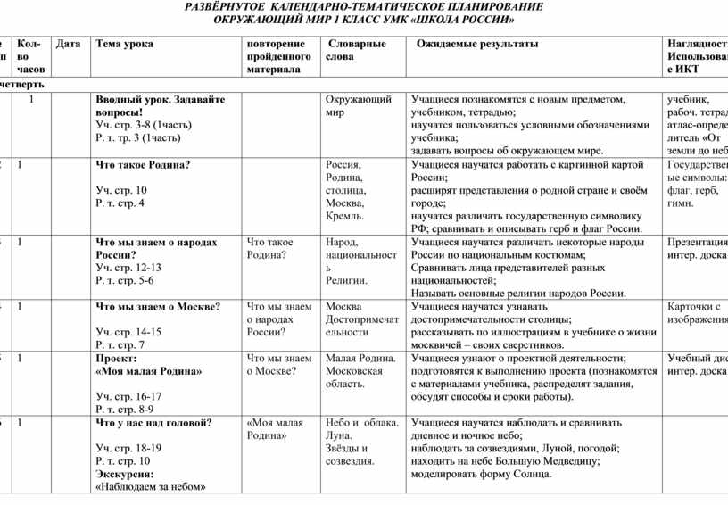 Календарно тематический план по окружающему миру 2 класс школа россии