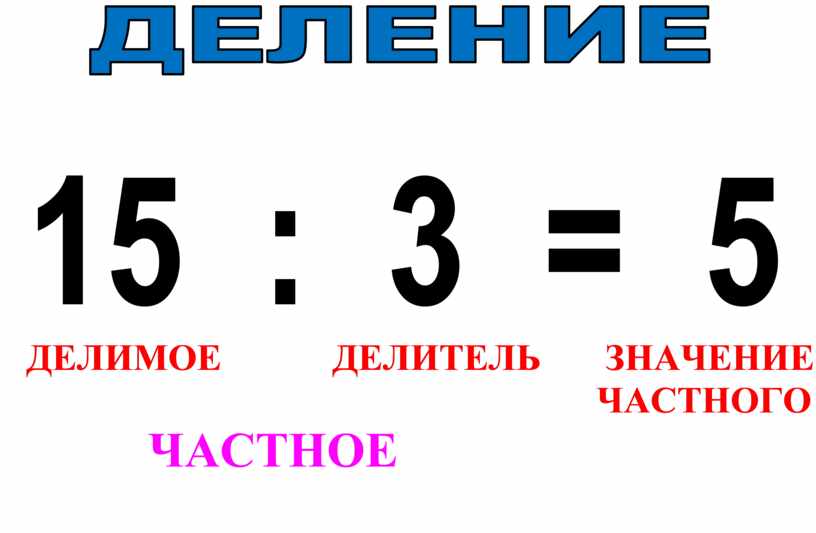 Числитель делитель. Делимое делитель частное таблица. Таблица по математике делитель. Что значит делимое делитель частное. Таблица делитель частное сумма.