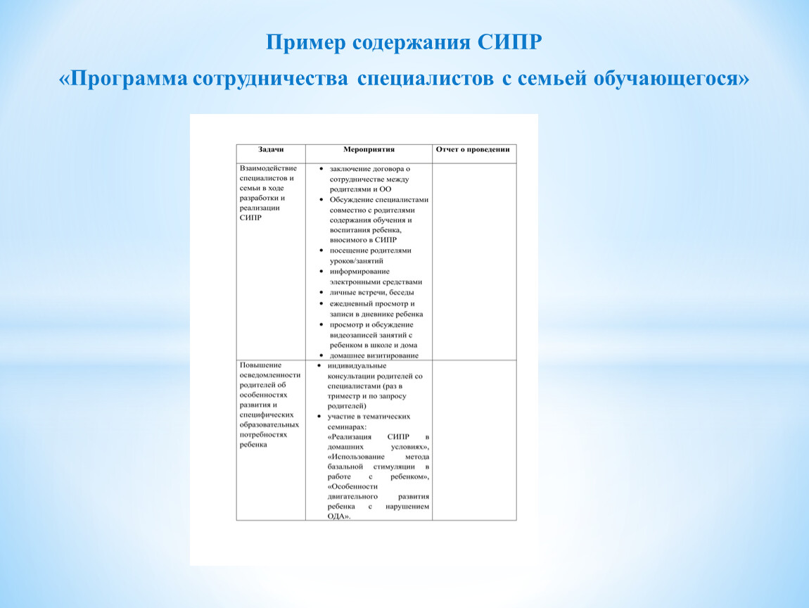 Технология разработки СИПР для обучающихся с тяжелыми и множественными  нарушениями развития