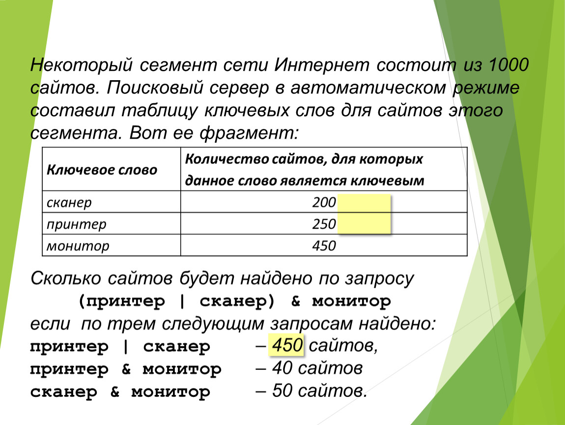 Некоторый сегмент интернета состоит из 1000 сайтов