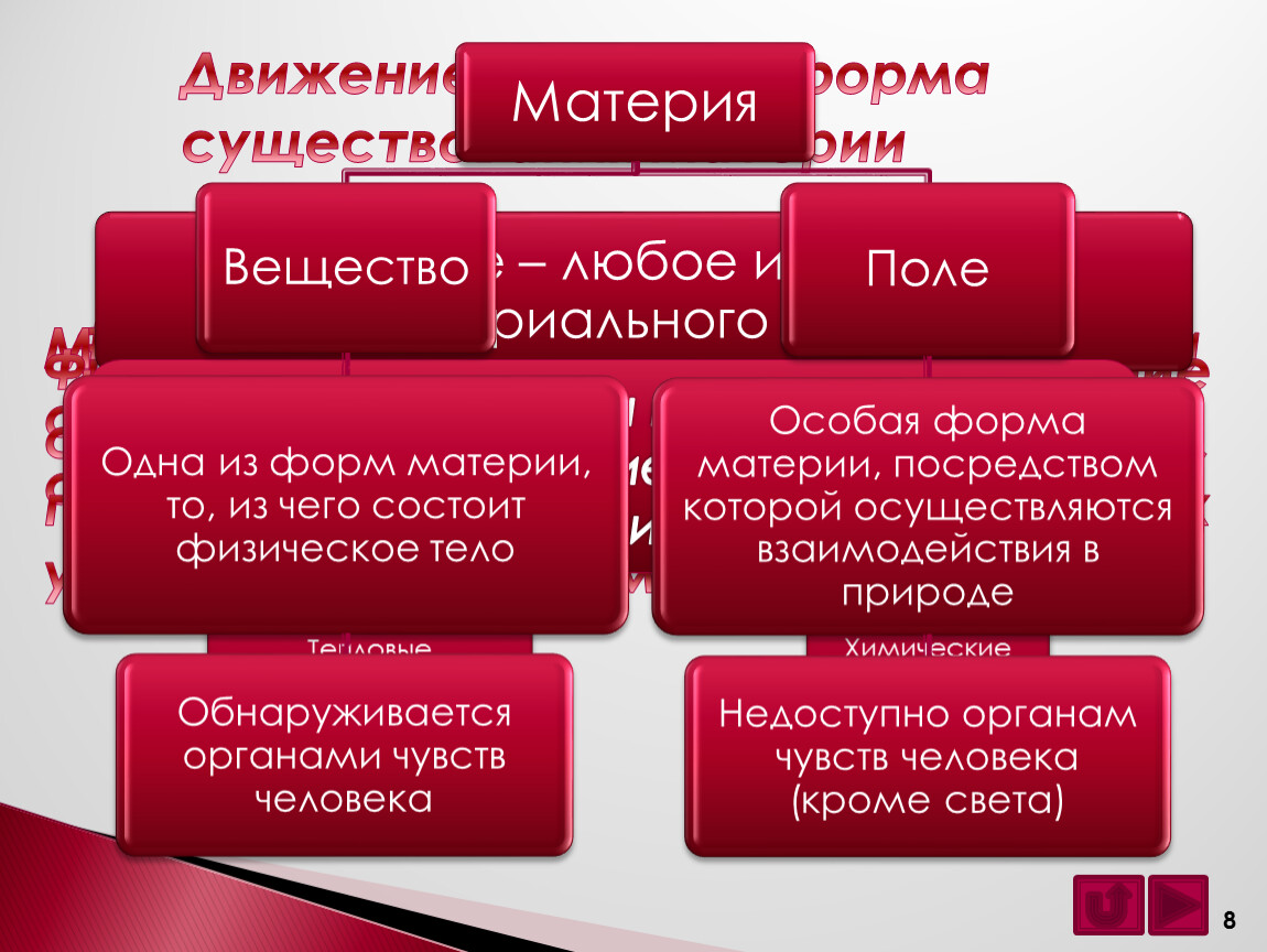 Форма существования материи. Физическая форма материи. Физическая форма материи в философии. Материя в физической картине мира это. Особая форма материи философия.