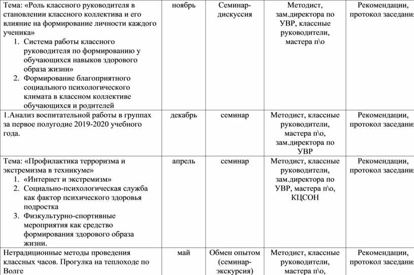 План работы методического объединения классных руководителей