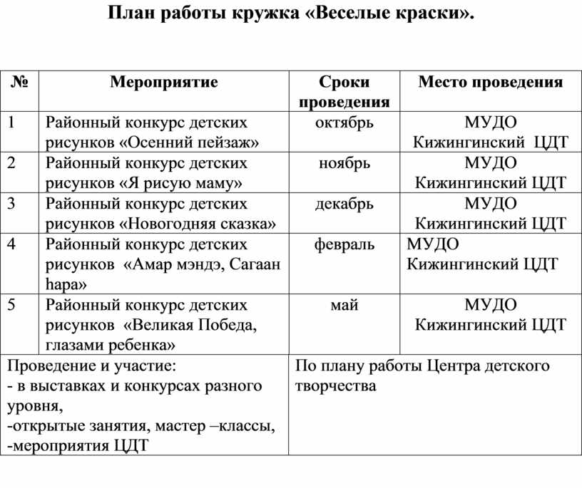 План работы кружка