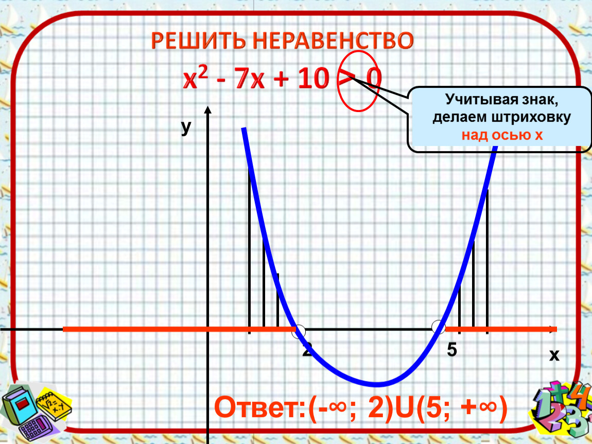 Над осью. Решение неравенств штриховка. Квадратные неравенства штриховка. Решение неравенств с одной переменной штриховка. Штриховка в графике решения неравенства.