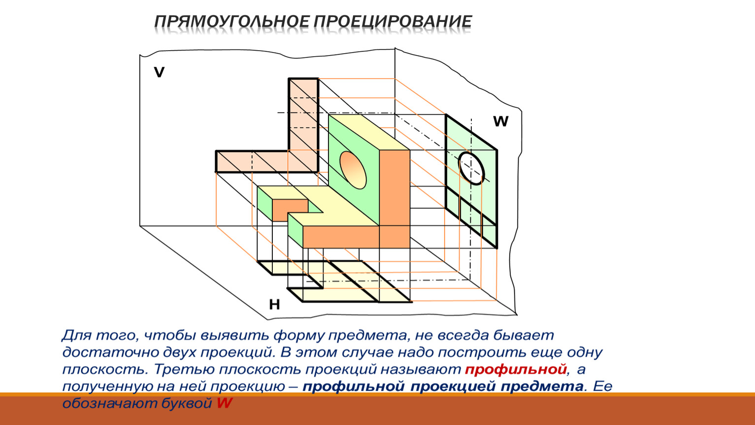 Фронтальная проекция