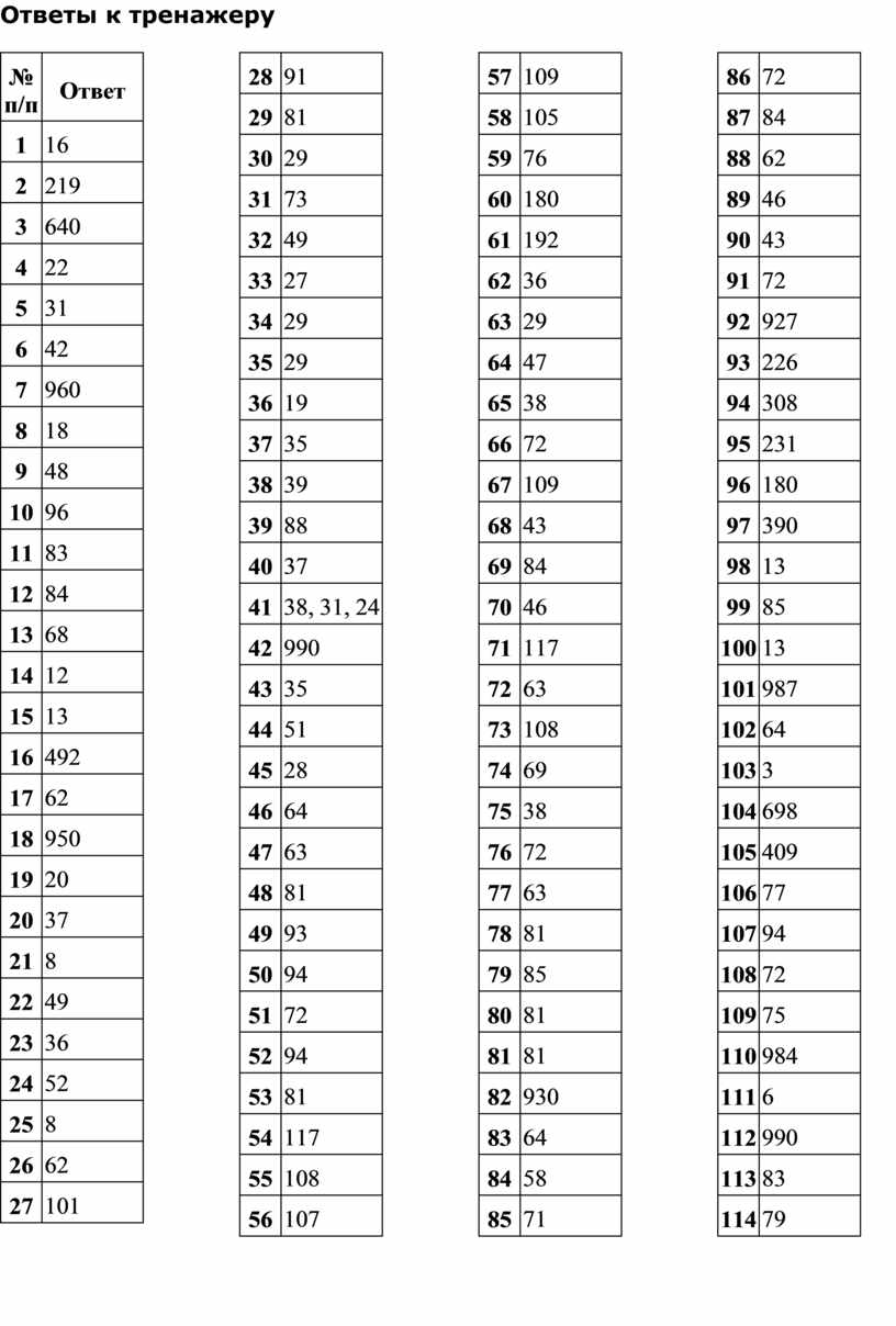 Свойства арифметических действий. Арифметические действия над натуральными числами