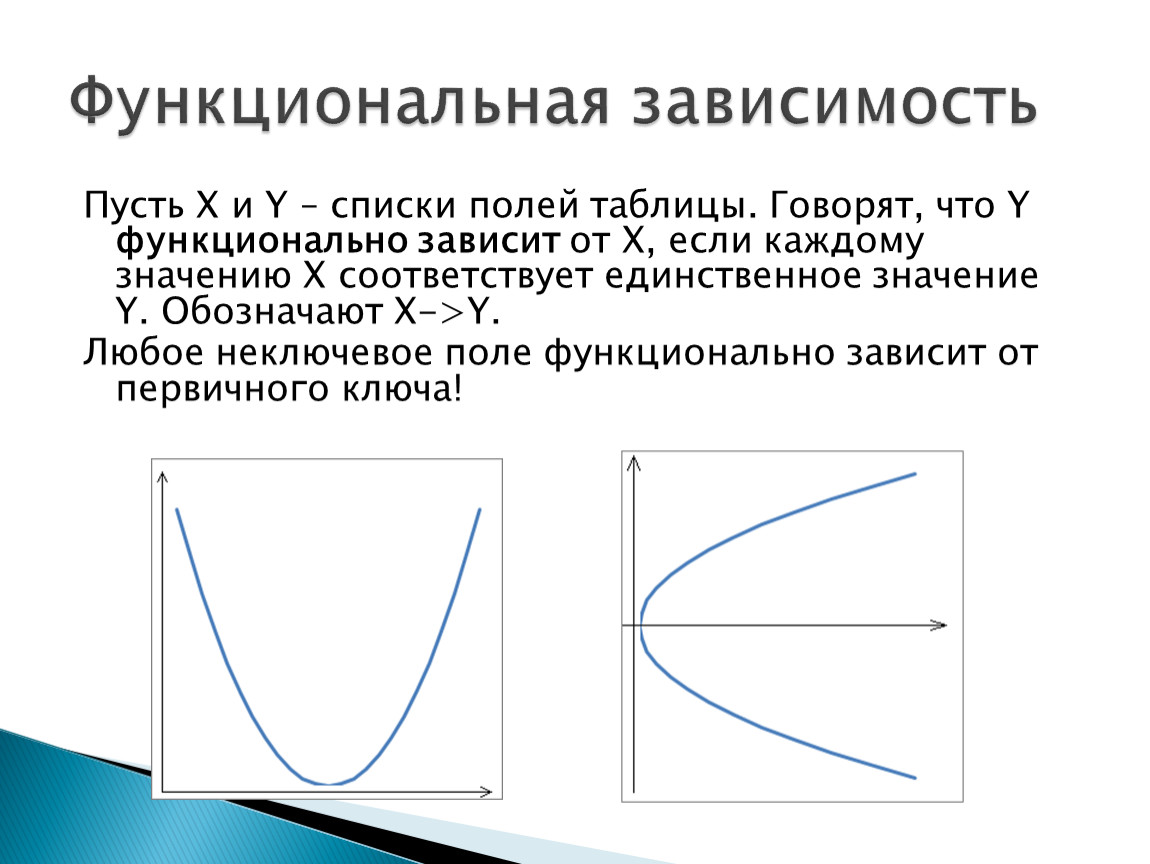 Функциональная зависимость. Графики функциональных зависимостей. Функциональная зависимость график. Функциональная зависимость примеры. Пример нефункциональной зависимости.