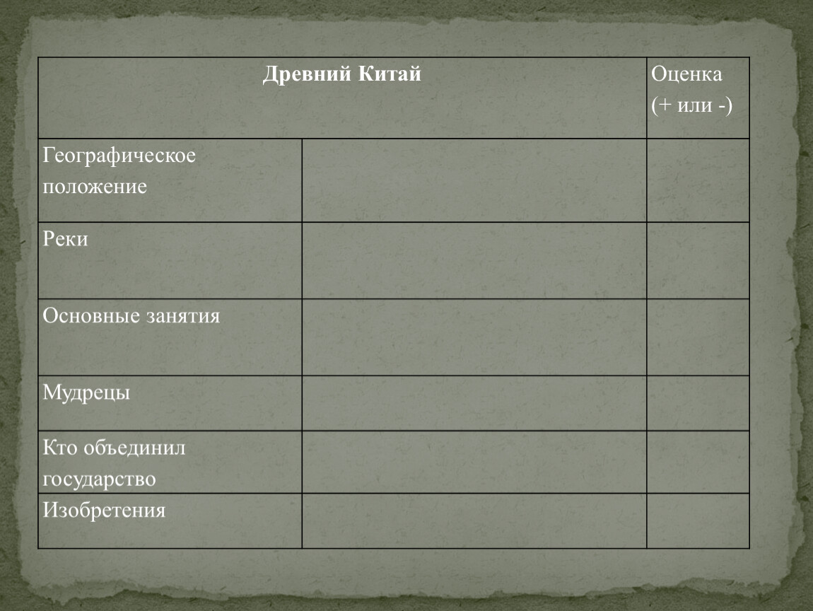 Ответы по истории 5 класс древний китай. Древний Китай 5 класс таблица. Основные события древнего Китая. Древний Китай важные исторические события. Таблица по истории 5 класс древний Китай.