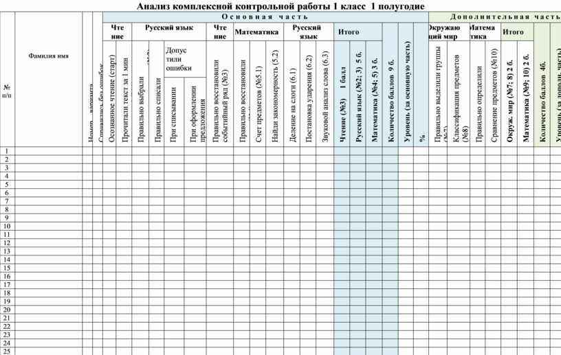 Исходные данные к комплексной контрольной работе. Образец протоколы контрольной работы за 2 полугодие.