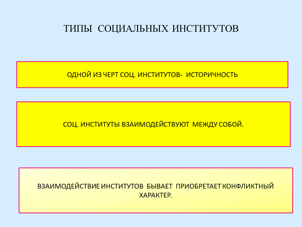 План образование как социальный