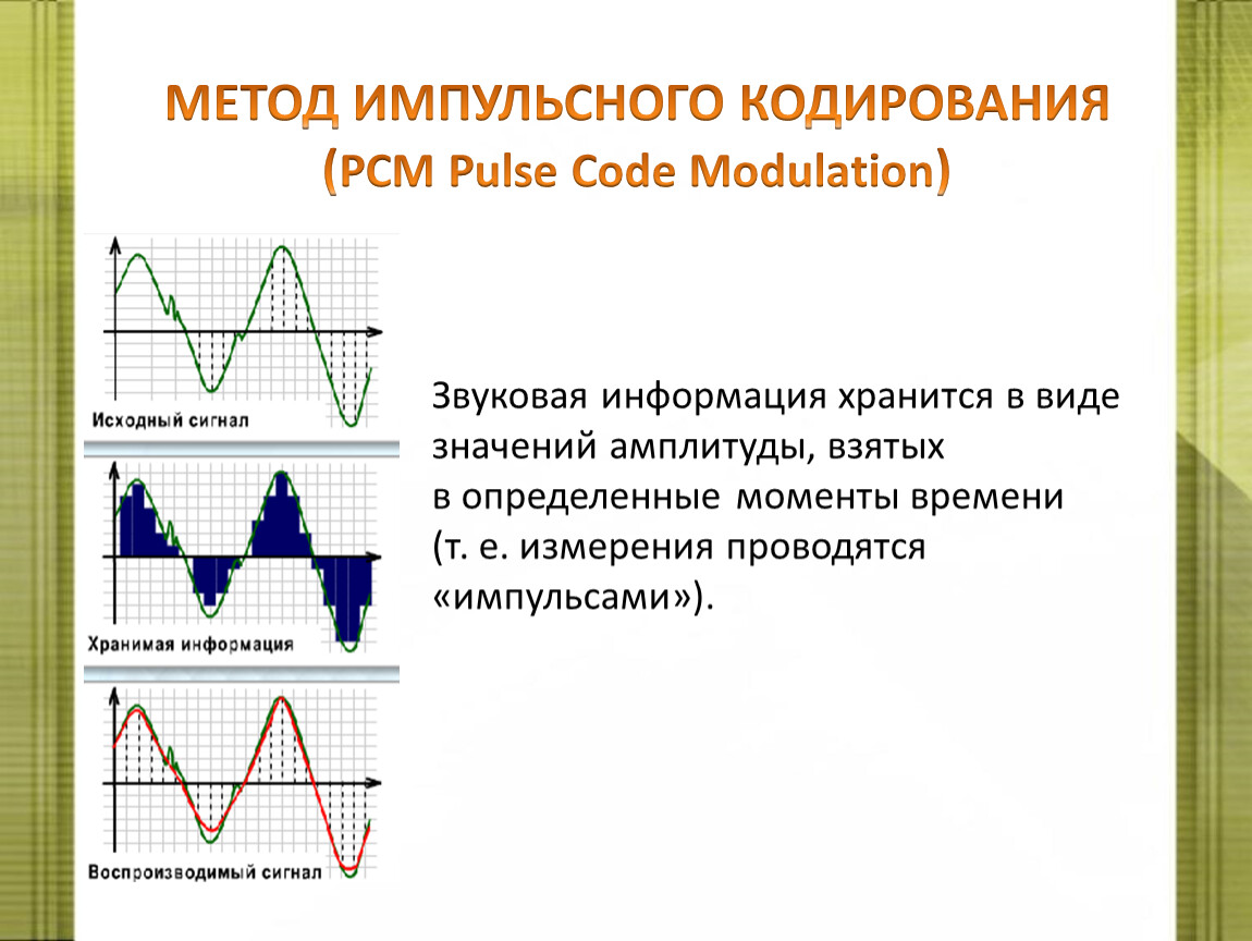 Методы кодирования звука