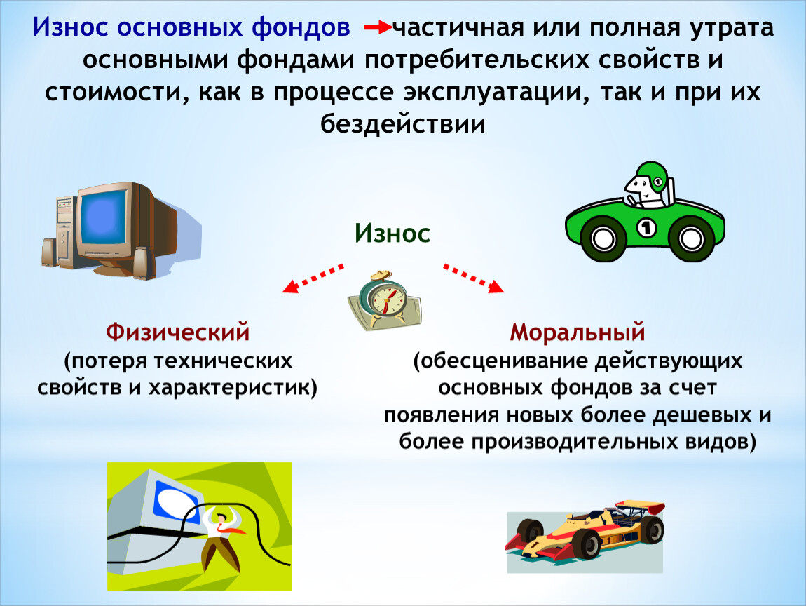 Производственные фонды презентация