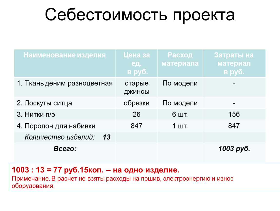 Как написать себестоимость в проекте