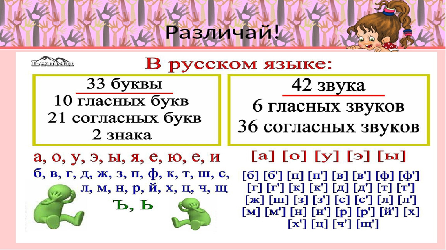 Повторение по теме фонетика 5 класс презентация