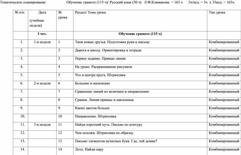 Учебно тематический план по русскому языку 1 класс перспектива