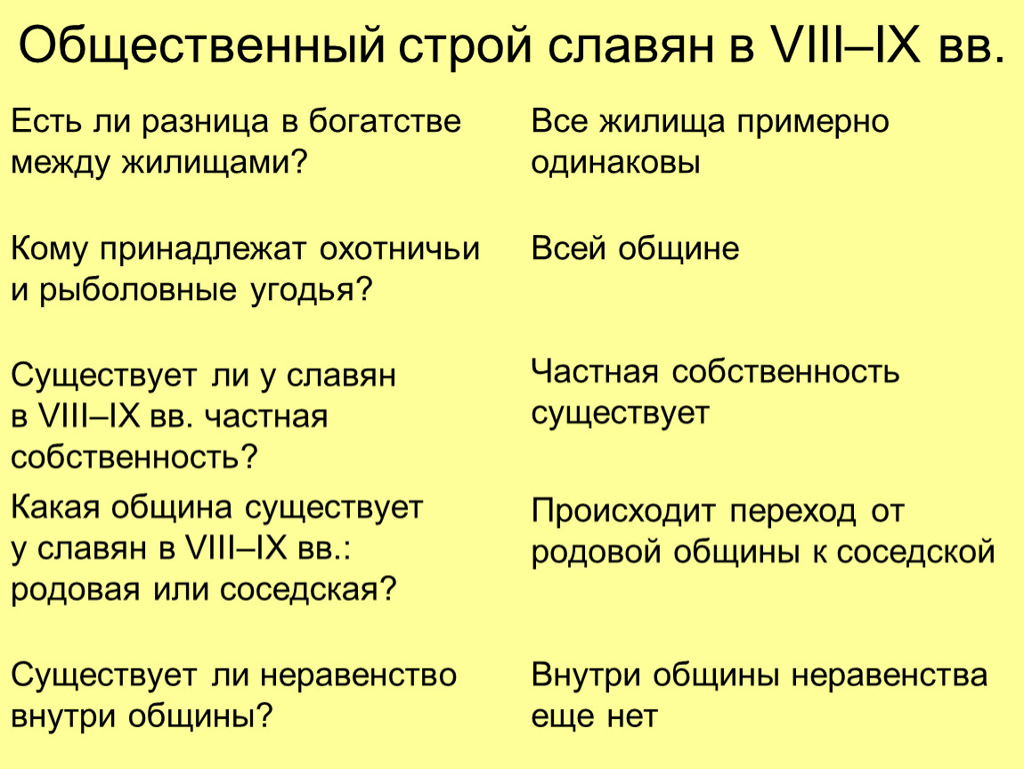 Строй славян. Общественный Строй славян. Общественный Строй восточных славян в VII-IX ВВ.. Общественный Строй древних германцев таблица. Славяне разница.