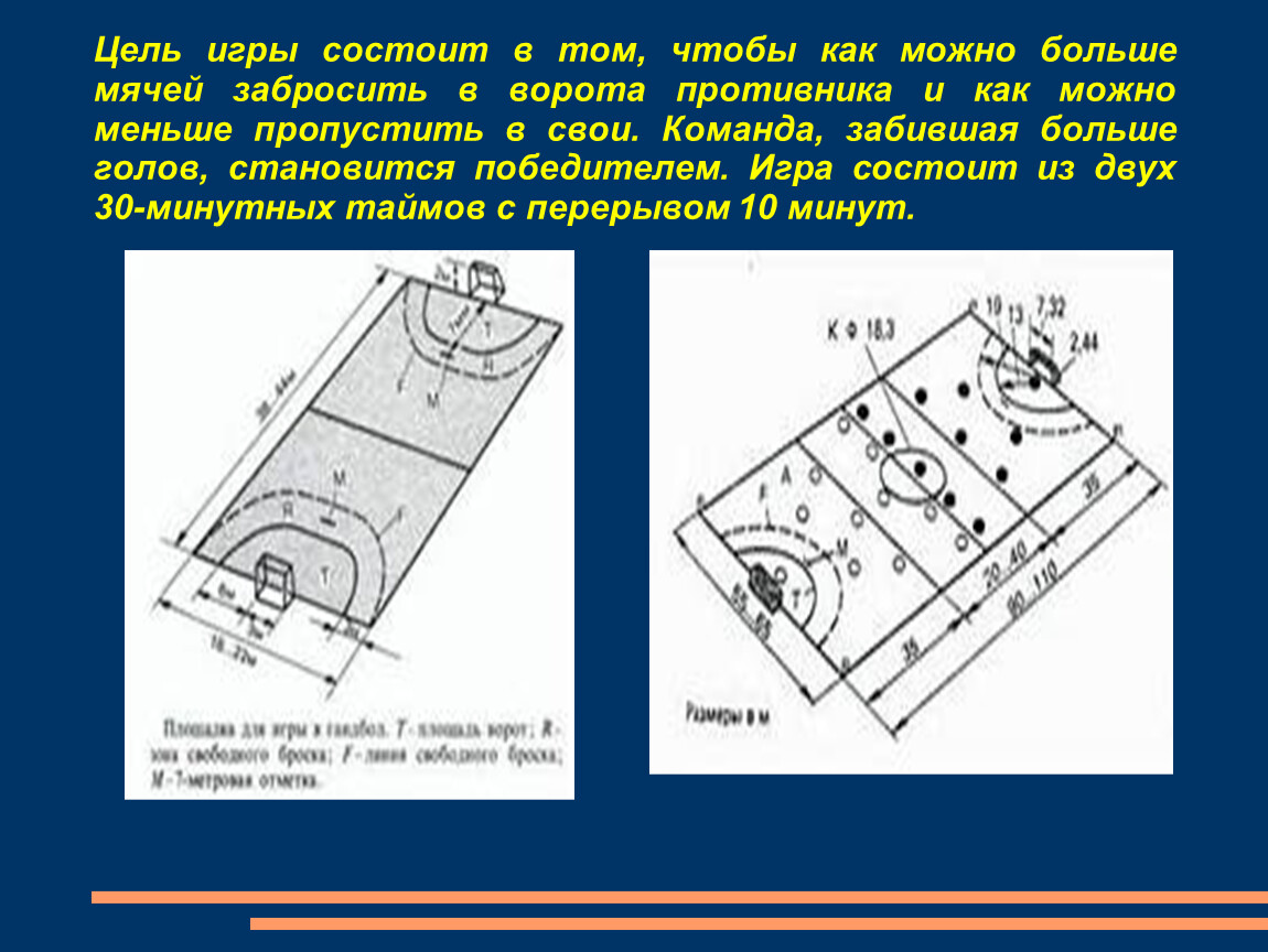 Презентация по теме 