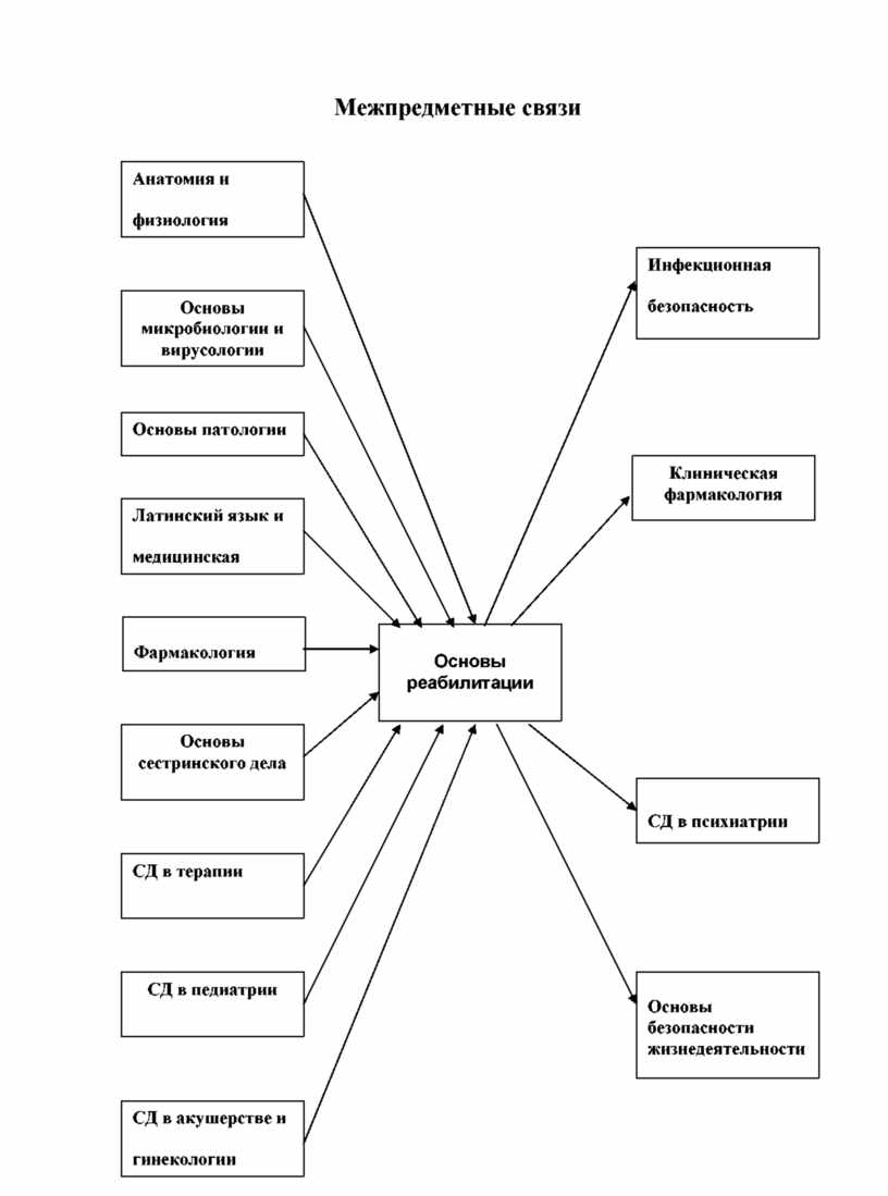 Рабочая тетрадь по реабилитации ПМ02 МДК02.02