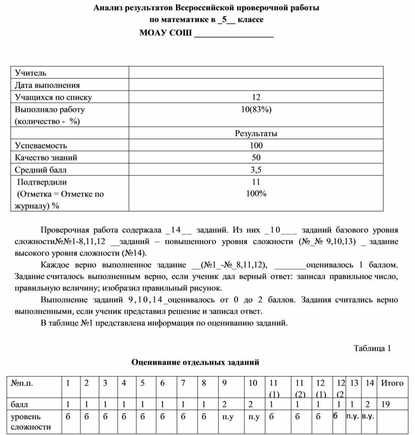 Разбор впр 6 класс русский язык 2023. Заполнение таблицы анализа ВПР. Анализ статьи шаблон. Анализ ВПР по предмету шаблон. Разборы в русском языке 7 класс ВПР.