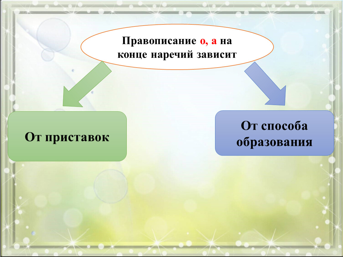 А о на конце наречий презентация