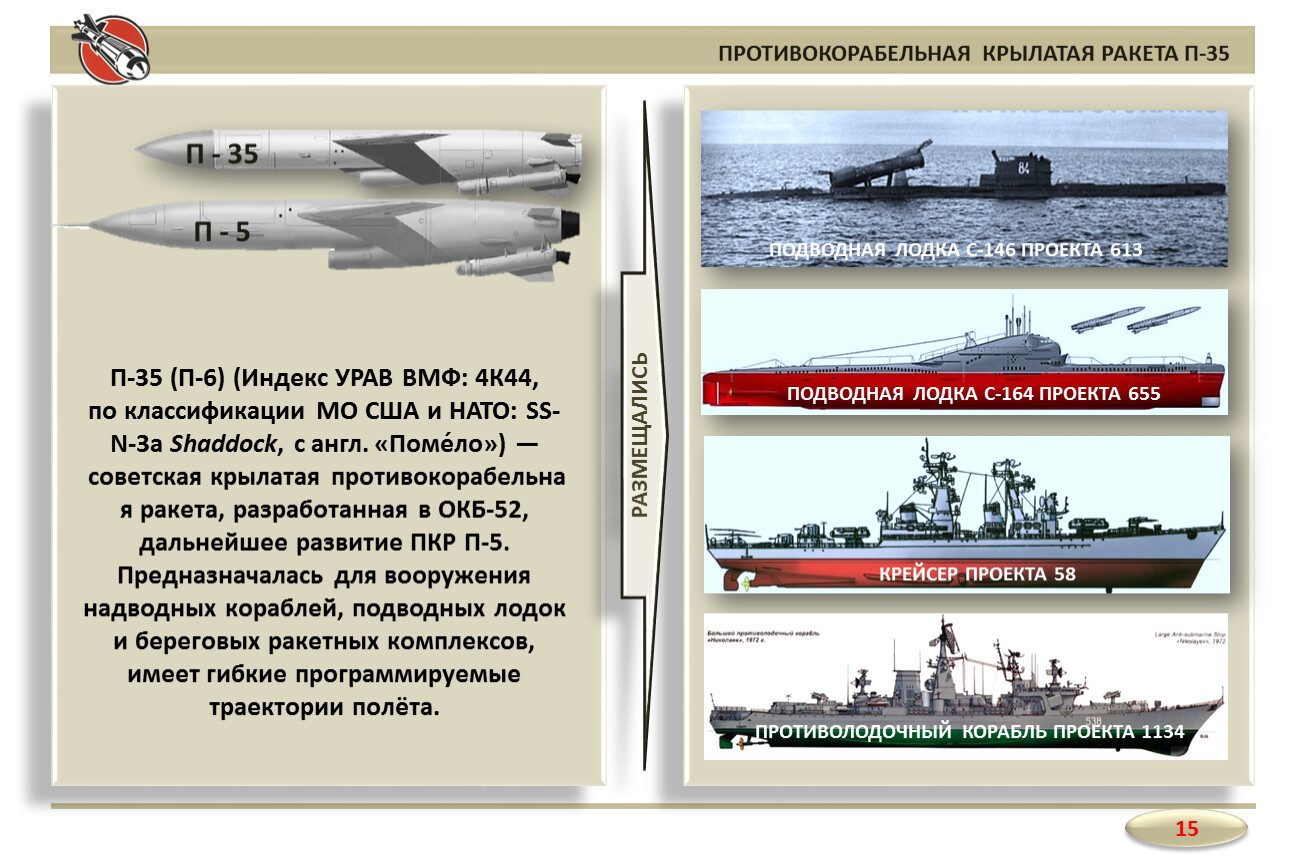 Оникс ракета характеристики дальность