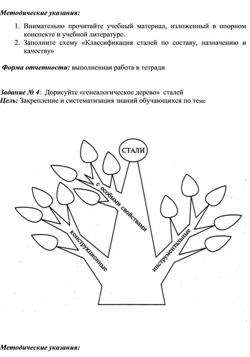 Методические указания: 1.