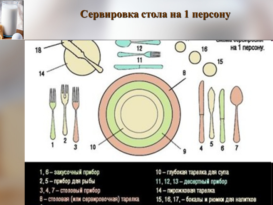 Правила сервировки стола. Схема расположения столовых приборов при сервировке. Сервировка стола столовые приборы схема. Схема сервировки стола( на 1 посадочное место). Схема расстановки столовых приборов.