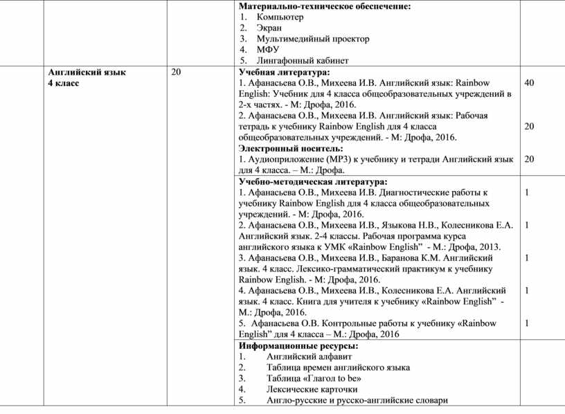 Анализ умк по английскому языку презентация