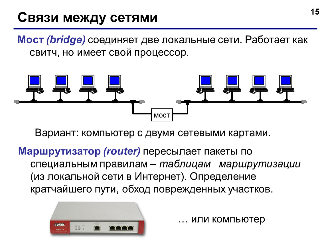 Связи между файлами