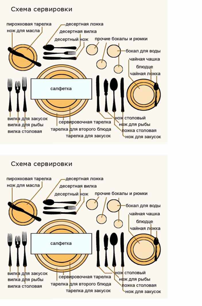 Сервировка стола фото схема