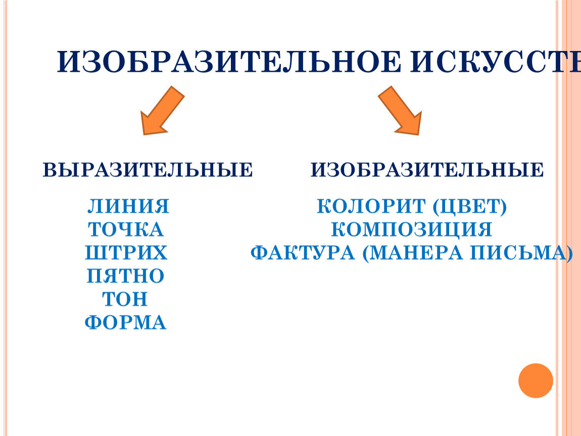 К изобразительным историческим источникам относятся