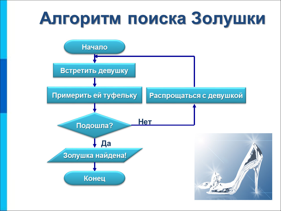 Схема поиска информации в сети