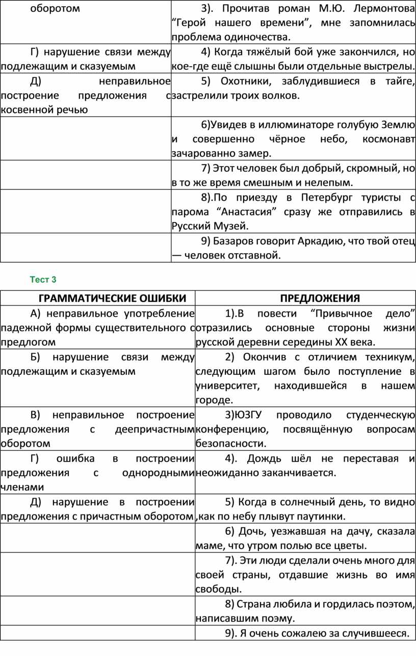 Рабочая тетрадь по русскому языку для подготовки к ЕГЭ 1 часть 10 класс