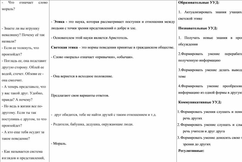 Конспект урока мораль. Что означает слово морально. Что означает слово Кванториум что значит это слово. Слово мораль означает в медицине тест. Что значит слово устоям.