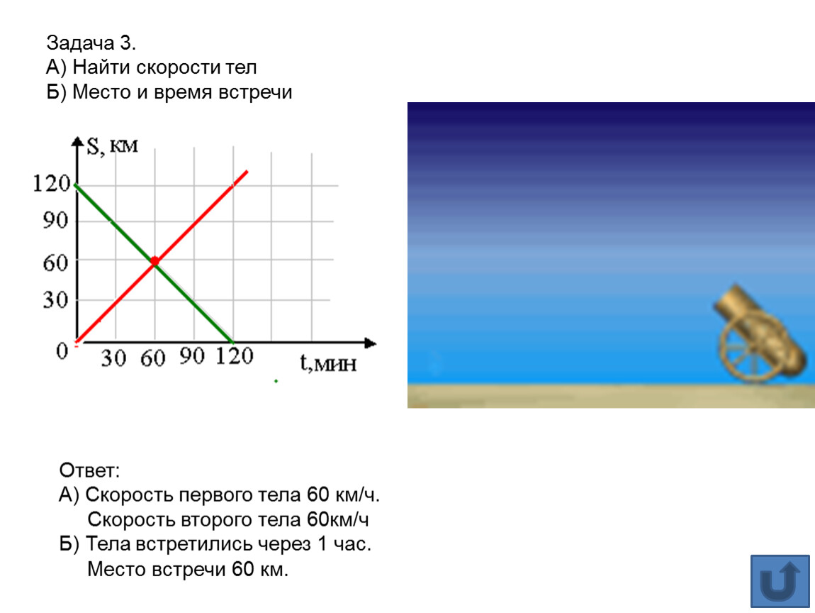 Время встречи. Место и время встречи 2 тел. Найти скорость тела. Найти место и время встречи двух тел. Скорость двух тел.