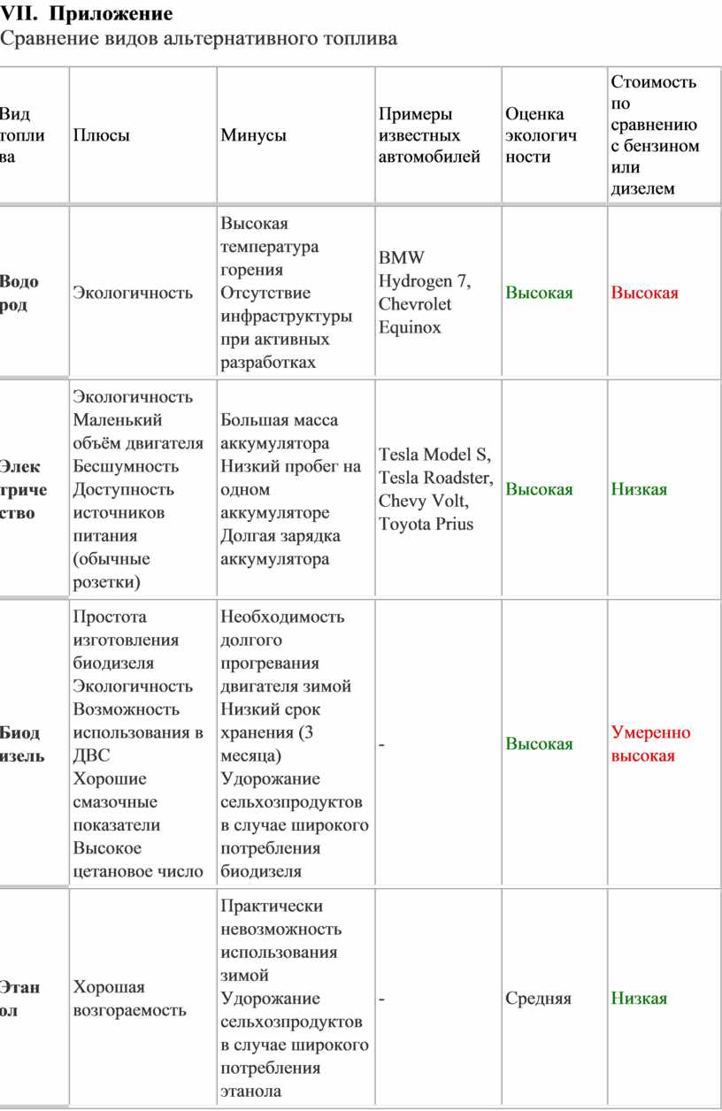 Исследовательская работа учащегося Жуланова Ильи 