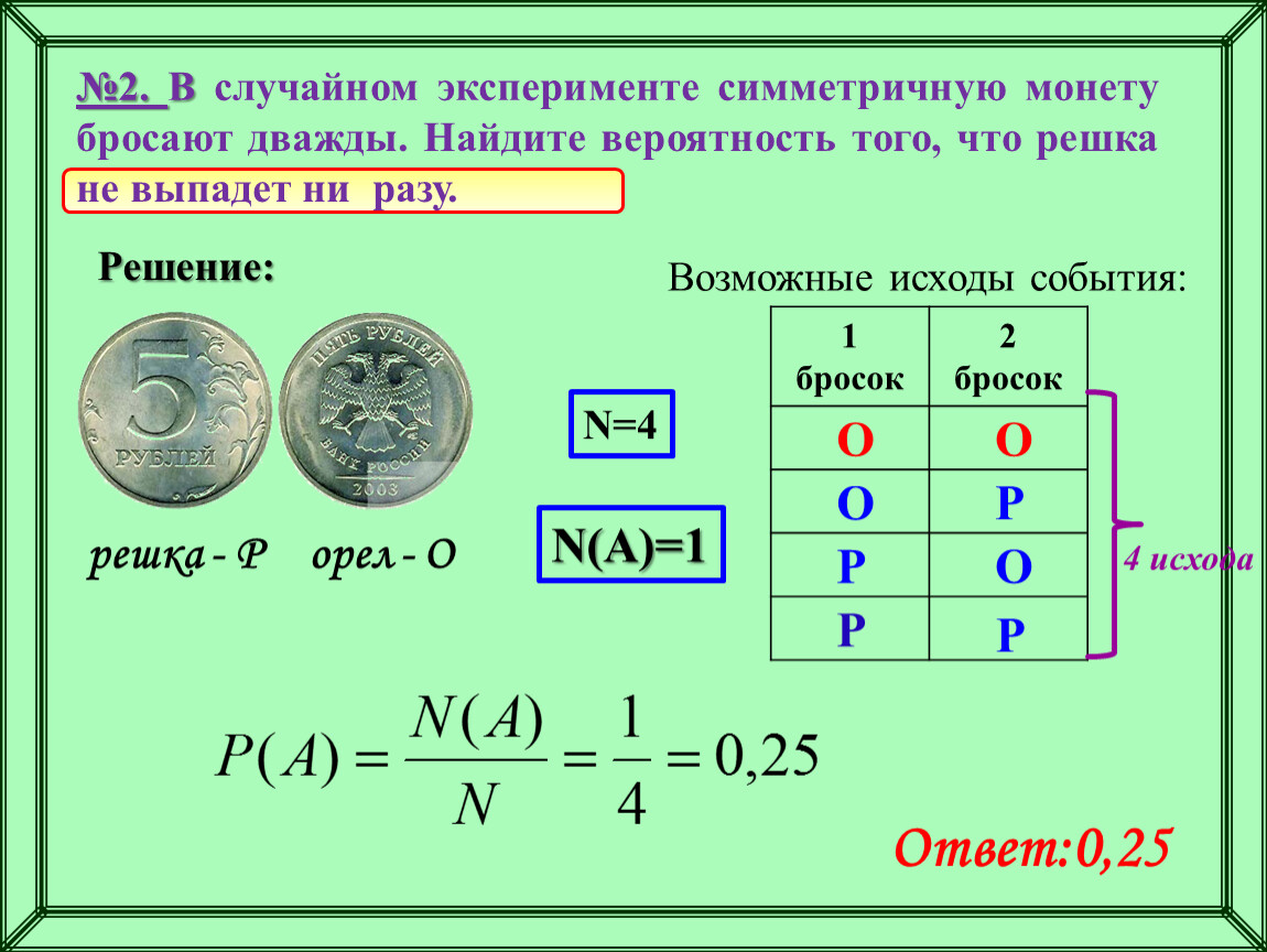 Симметрическую монету бросают дважды