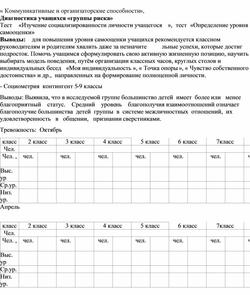 Образец аналитического отчета педагога психолога в доу