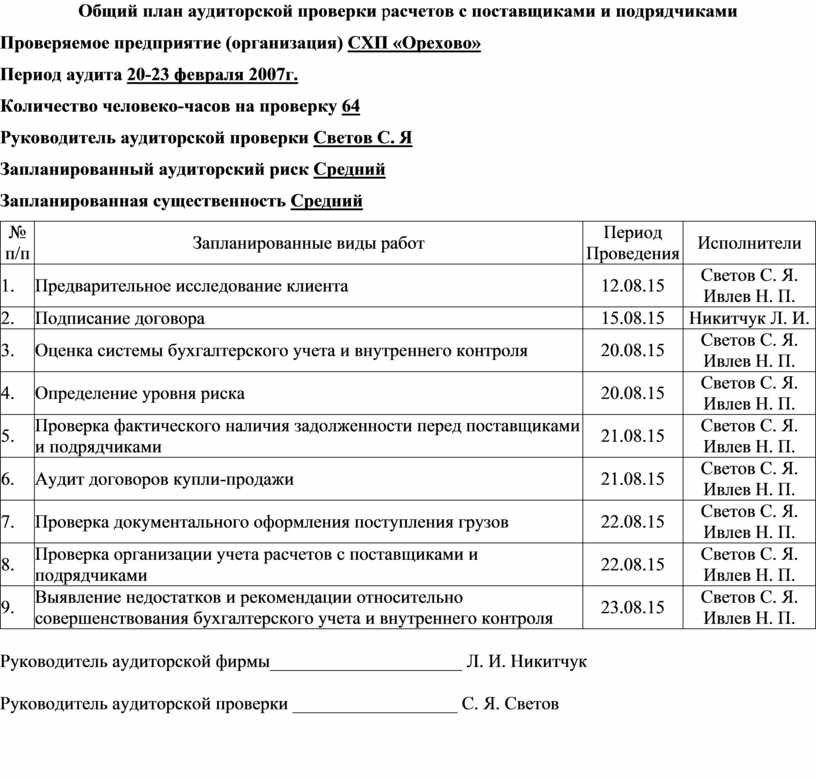 План аудиторских мероприятий по внутреннему финансовому аудиту