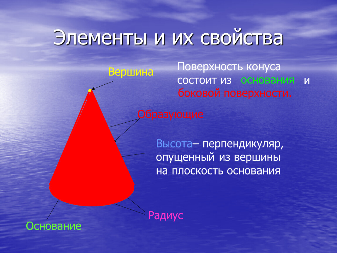 Презентация геометрия конус 9 класс геометрия