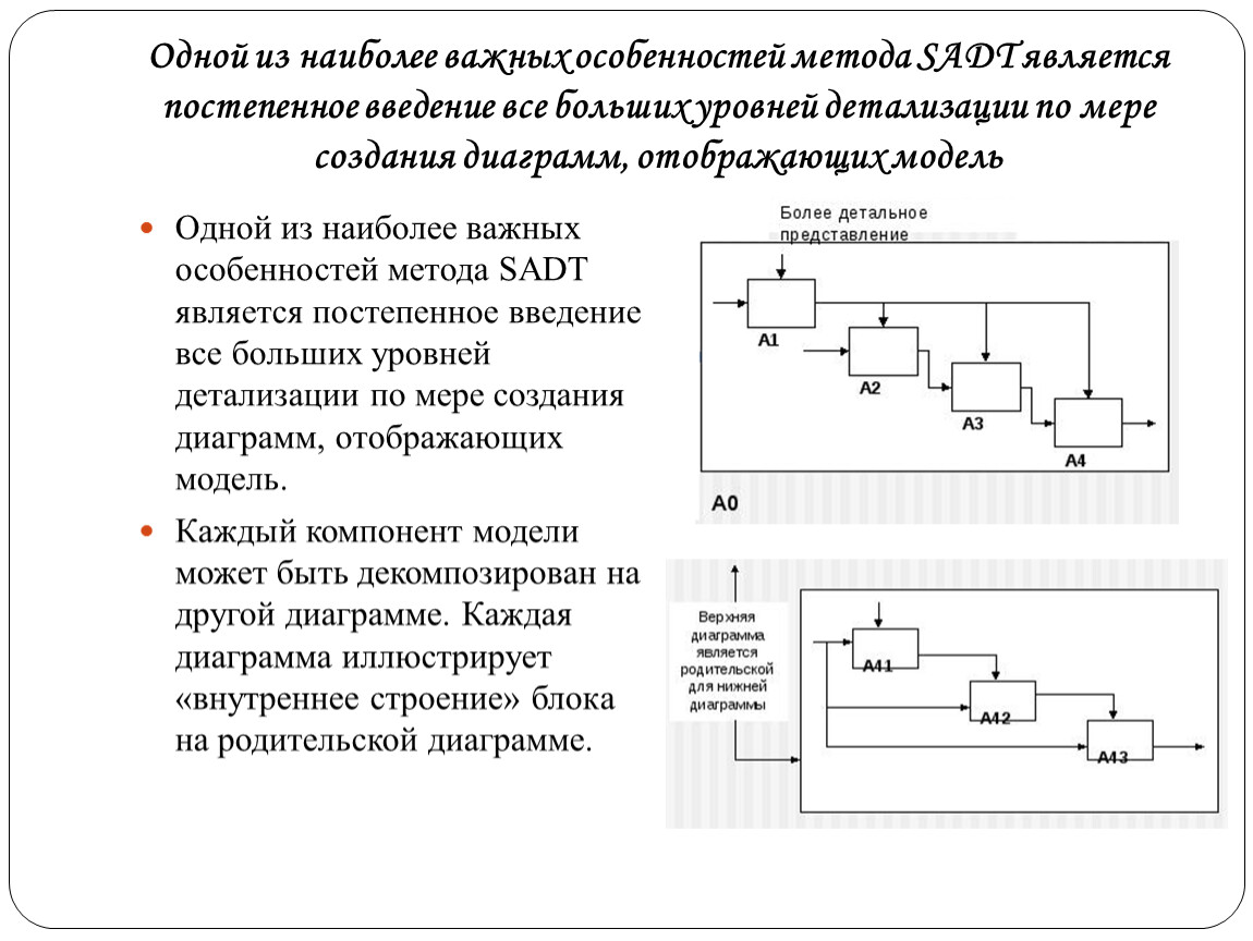 Формализованная система управления. Суть методики формализованного составления аннотации Гендиной.