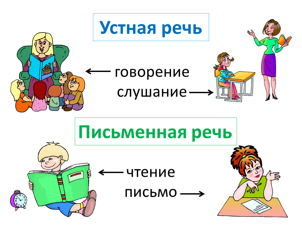 Речь письменная и устная картинки для детей